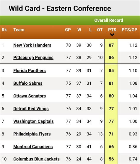 nhl wild card race 2023.